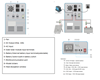 Mecer 1KW 12V Pure Sine Wave 100Ah Battery Inverter