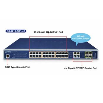 Planet 24-Port Managed 802.3at POE+ Gigabit Ethernet Switch + 4-Port Gigabit Combo TP/SFP (440W) GS-4210-24PL4C