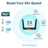 TP-Link Archer MR600 AC1200 4G LTE Cat6 Gigabit Router