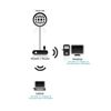 Picture of D-Link DWA-171 AC600 Dual Band Mini USB Wi-Fi Adapter